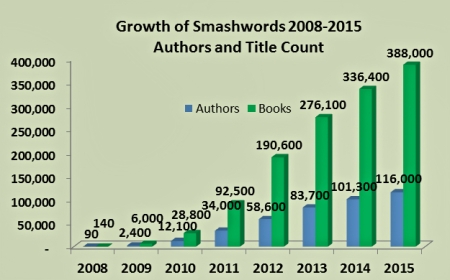 Smashwords growth chart